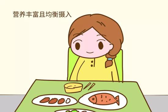 第二部：再合理规划饮食