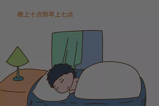这个睡眠黄金时间段，就是晚上十点到早上七点，原因很简单。